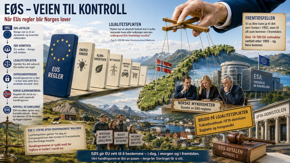 Eos veien til kontroll